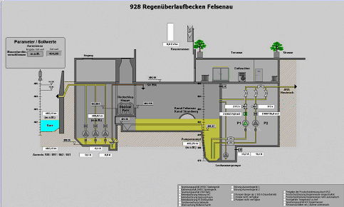 Bild vergrssern